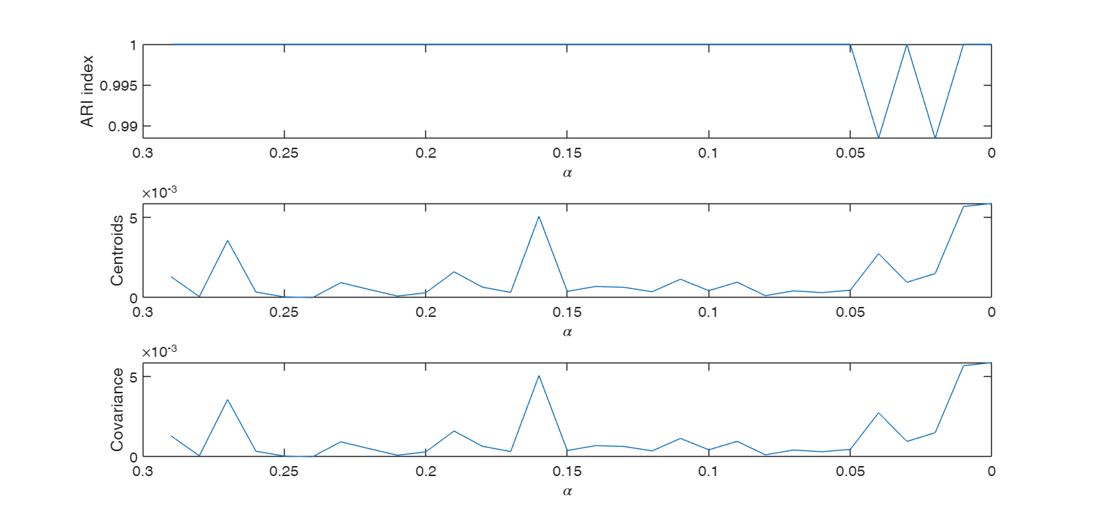 Click here for the graphical output of this example (link to Ro.S.A. website).